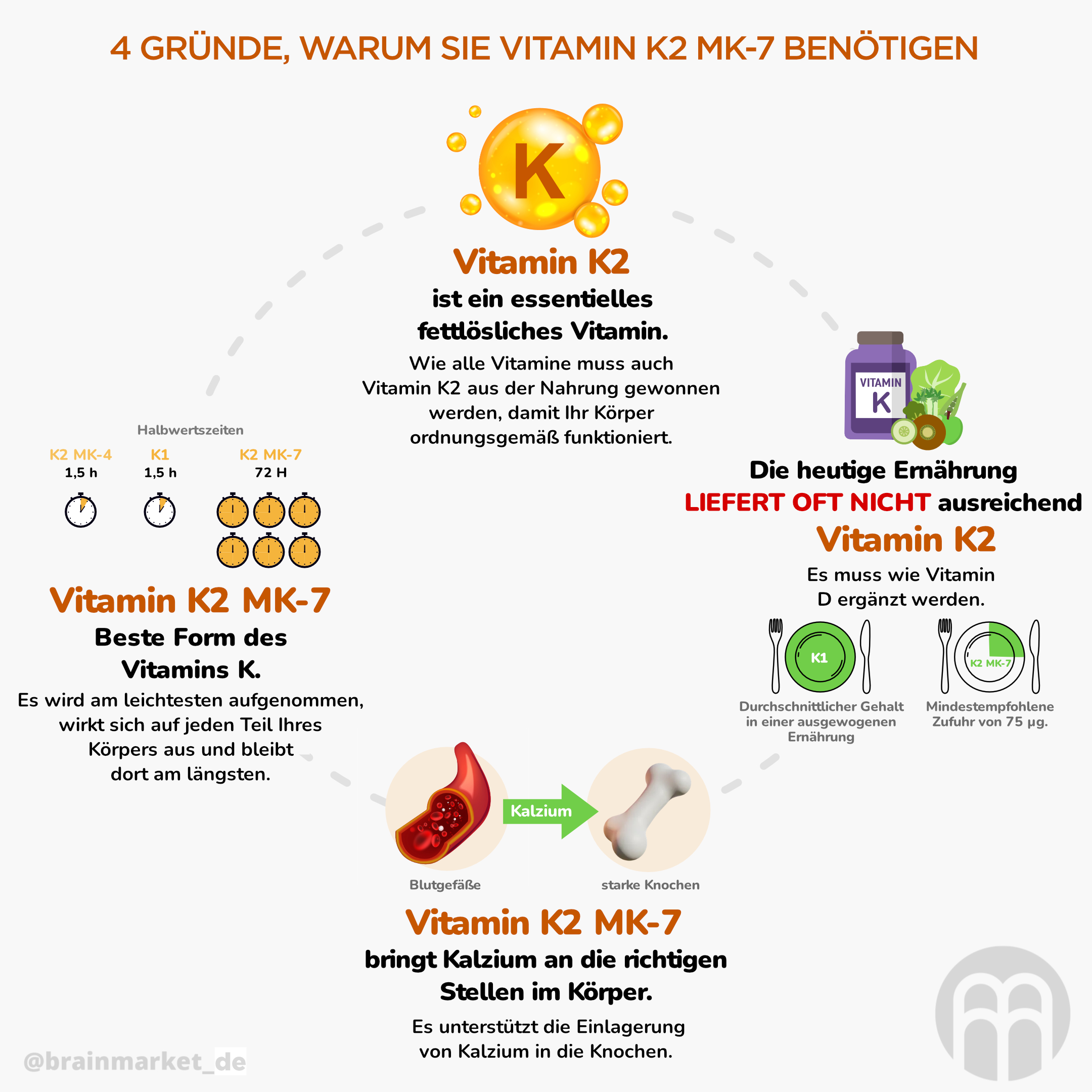 Gründe für die Einnahme von Vitamin K2 MK-7_inforgafika_de_1